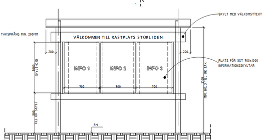 Informationstavla, i landskapsläge, med fält för tre skyltar